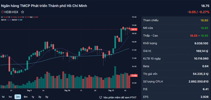 Những cổ phiếu đáng chú ý ngày 15-11 - Ảnh 4.