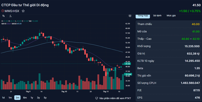 Những cổ phiếu đáng chú ý ngày 15-11 - Ảnh 1.