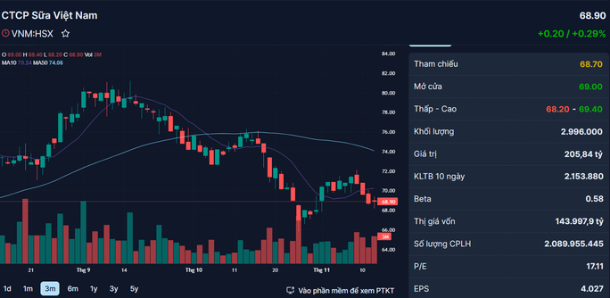 Những cổ phiếu đáng chú ý ngày 15-11 - Ảnh 3.