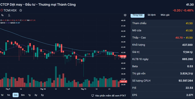 Những cổ phiếu đáng chú ý ngày 29-11 - Ảnh 4.