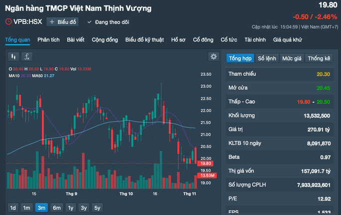 Con trai chủ tịch HĐQT VPBank vào nhóm người giàu trên sàn chứng khoán - Ảnh 1.