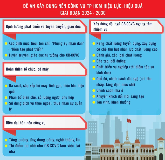 Cán bộ làm việc tại nhà, được không? - Ảnh 4. Cán bộ làm việc tại nhà, được không? - Ảnh 4.