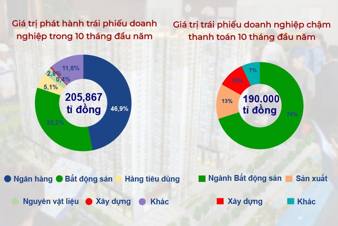 Chuyển biến mới trên thị trường trái phiếu - Ảnh 1.