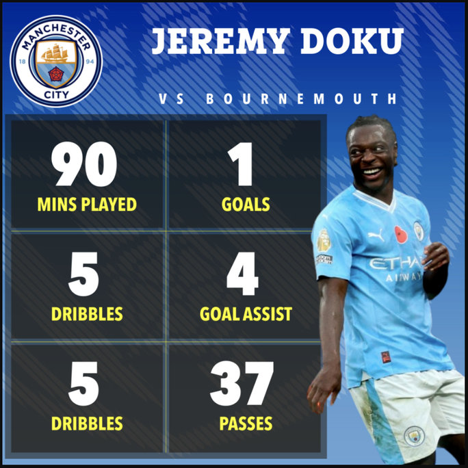 Jeremy Doku: Sát thủ bóng tối của Man City - Ảnh 5.