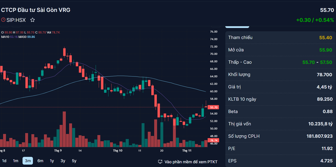 Những cổ phiếu đáng chú ý ngày 10-11 - Ảnh 3.