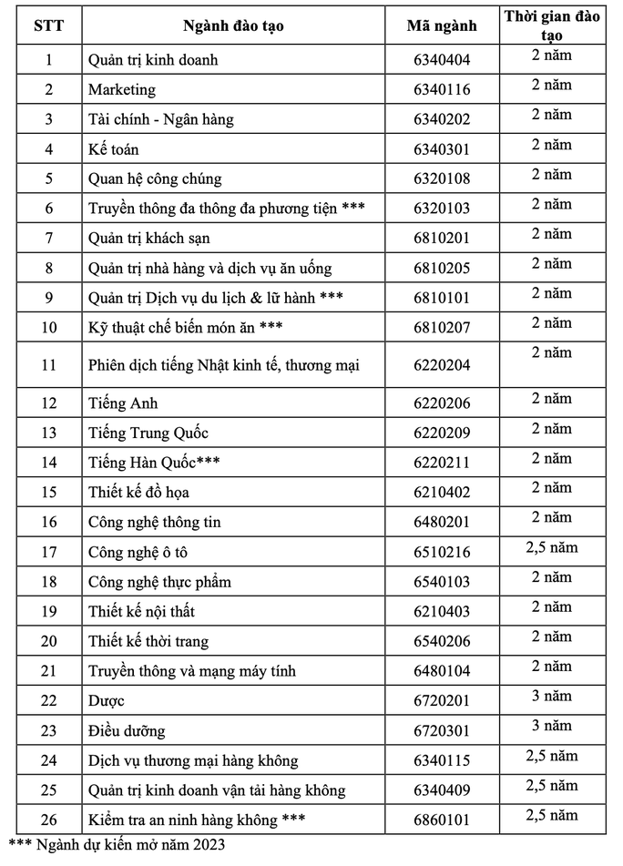 Trường CĐ Nova mở nhiều ngành mới - Ảnh 1.