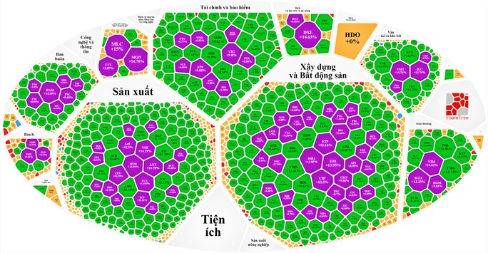 Cổ phiếu hôm nay 20-2: Gói cho vay 120.000 tỉ đồng hâm nóng chứng khoán - Ảnh 1.