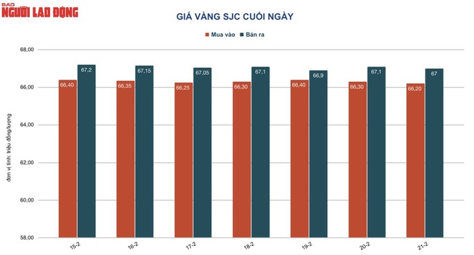 Giá vàng hôm nay 22-2: Giảm dù quan hệ Mỹ - Nga căng thẳng - Ảnh 2.