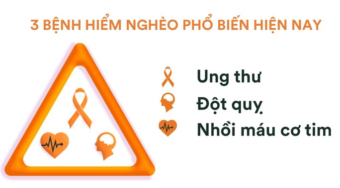 Cảnh giác với các sát thủ ung thư, đột quỵ, nhồi máu cơ tim - Ảnh 1.