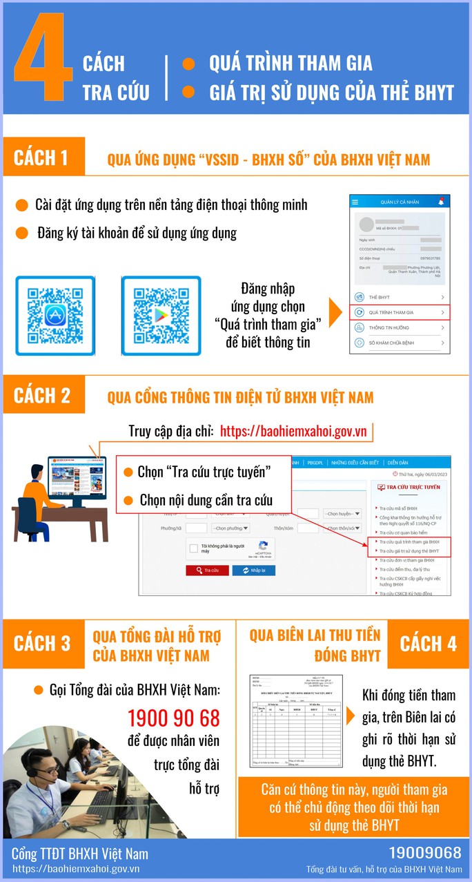 4 cách tra cứu thông tin trên thẻ BHYT người lao động cần biết - Ảnh 1.