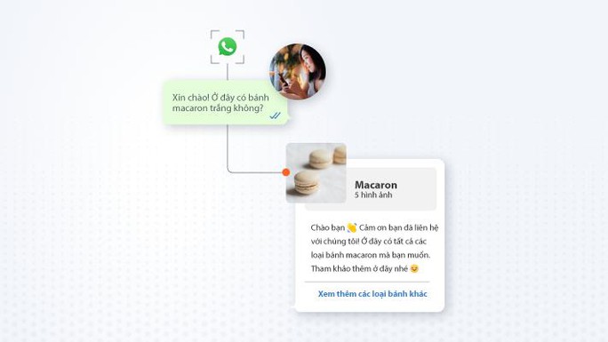 Infobip ra mắt Conversational Everything Blueprint hỗ trợ doanh nghiệp - Ảnh 1.
