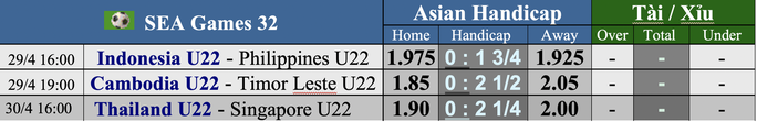 Dự đoán tỉ số U22 Indonesia – U22 Philippines: Quyền lực của kẻ mạnh - Ảnh 3.