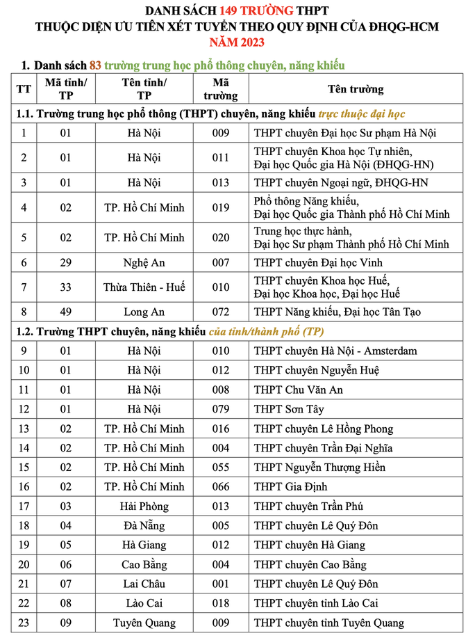 ĐHQG TP HCM công bố danh sách 149 trường THPT thuộc diện ưu tiên xét tuyển - Ảnh 1.