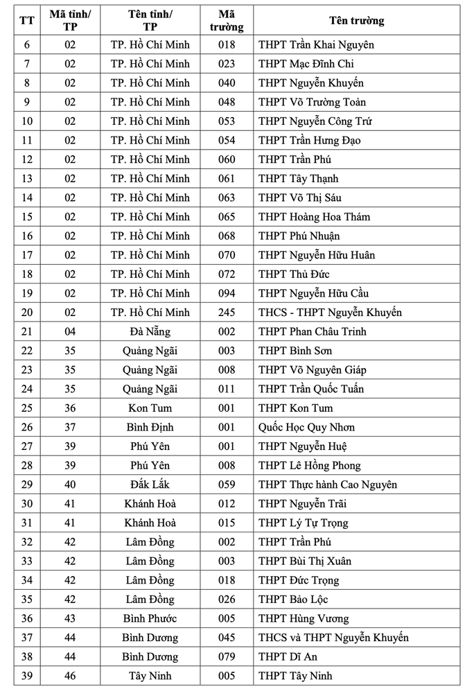ĐHQG TP HCM công bố danh sách 149 trường THPT thuộc diện ưu tiên xét tuyển - Ảnh 4.