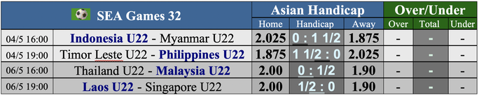 Dự đoán tỉ số U22 Indonesia - U22 Myanmar: Củng cố ngôi đầu bảng - Ảnh 4.