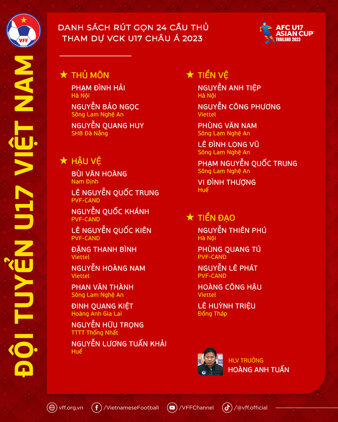 Chốt danh sách tuyển U17 Việt Nam dự vòng chung kết Asian Cup - Ảnh 3.
