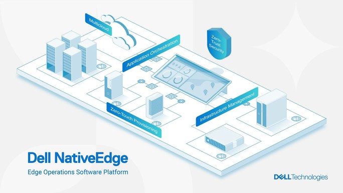 Phần mềm Dell NativeEdge tăng cường khả năng vận hành tại vùng biên - Ảnh 1.