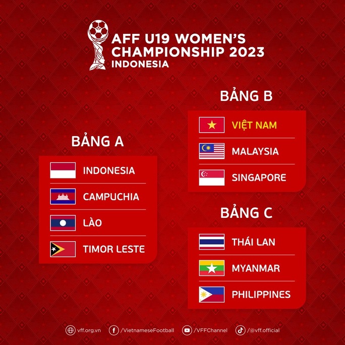 U19 nữ Việt Nam dễ thở ở vòng bảng AFF Championship 2023 - Ảnh 3.