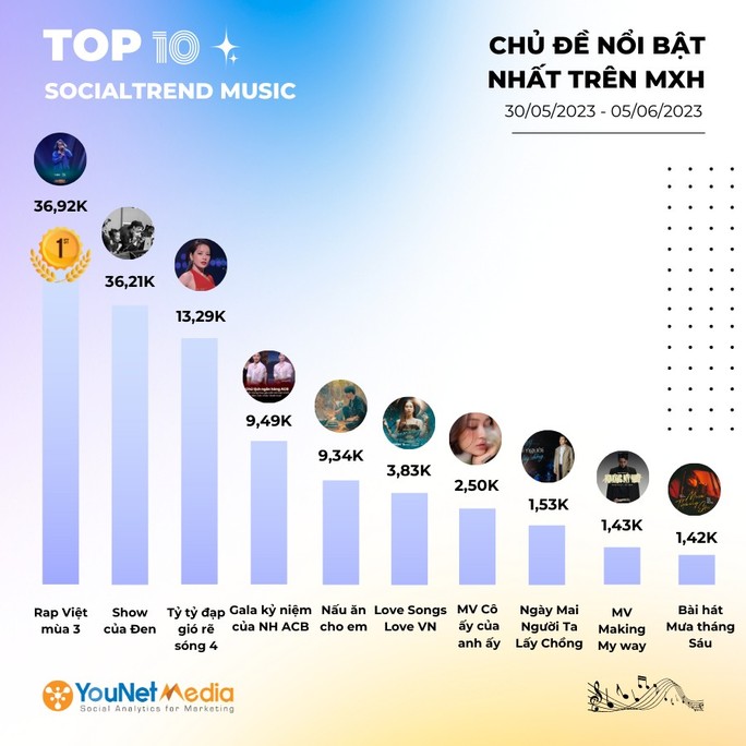 Điều gì giúp Chi Pu vượt mốc 2 tỉ lượt xem trên TikTok?