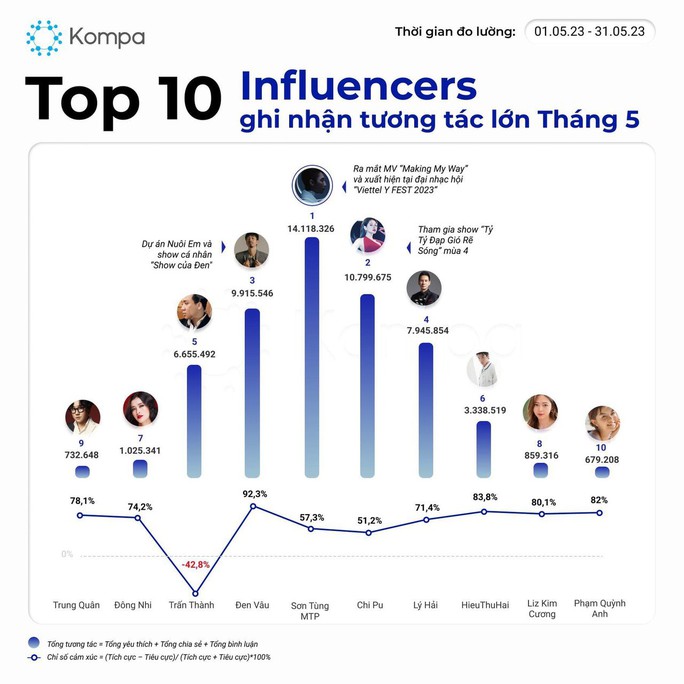 Điều gì giúp Chi Pu vượt mốc 2 tỉ lượt xem trên TikTok?