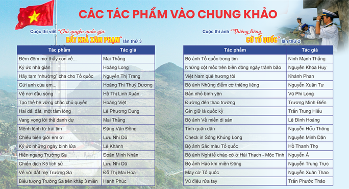 Gửi tình yêu Tổ quốc qua từng tác phẩm - Ảnh 4.