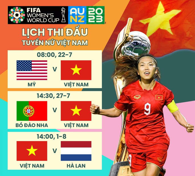 World Cup nữ 2023: Hơn cả sự tuyệt vời - Ảnh 1.