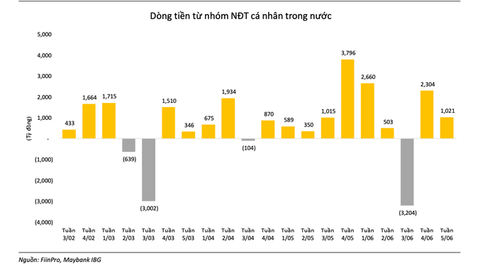 Nhận định chứng khoán 3-7: Nhóm cổ phiếu nào sẽ đỡ thị trường? - Ảnh 1.