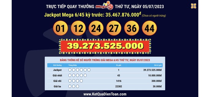 Vé số trúng giải Jackpot Vietlott 39,2 tỉ đồng bán ở Thái Bình - Ảnh 1.