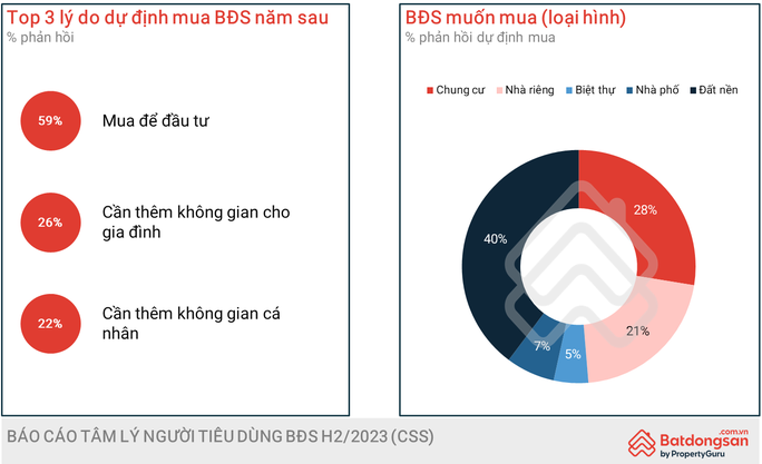 Kênh đầu tư nào sinh lời nhiều nhất trong 9 năm qua? - Ảnh 1.