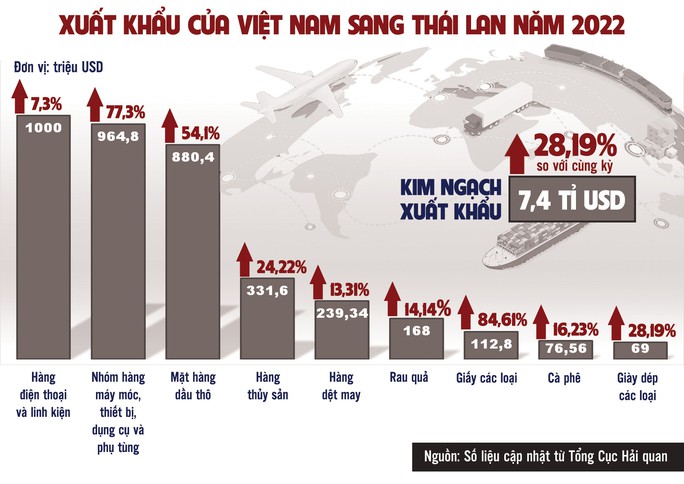 Doanh nghiệp Việt tự tin gõ cửa thị trường Thái - Ảnh 2.