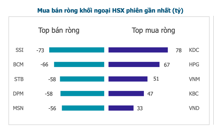 Nhận định chứng khoán 30-8: Áp lực bán cổ phiếu chốt lời vẫn còn - Ảnh 2.