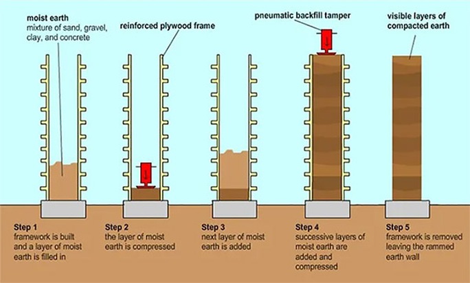 Những vật liệu sáng tạo được sử dụng trong kiến trúc - Ảnh 14.