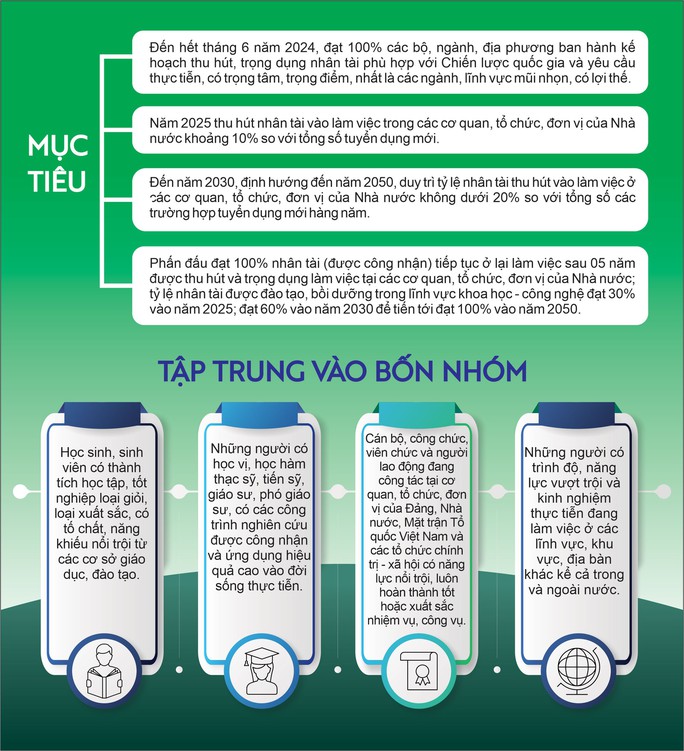 Giải bài toán thu hút, trọng dụng nhân tài - Ảnh 2.