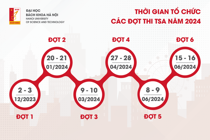 Đại học Bách khoa Hà Nội tổ chức 6 đợt thi đánh giá tư duy năm 2024 - Ảnh 1.