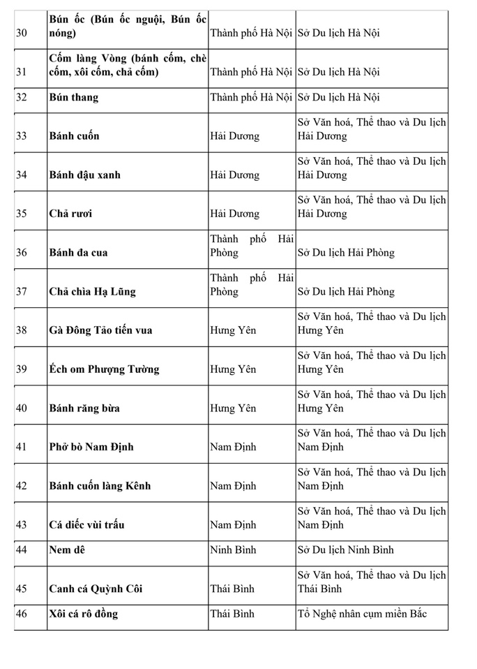 Vinh danh 121 món ẩm thực tiêu biểu của Việt Nam - Ảnh 6.