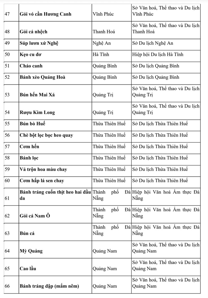 Vinh danh 121 món ẩm thực tiêu biểu của Việt Nam - Ảnh 7.