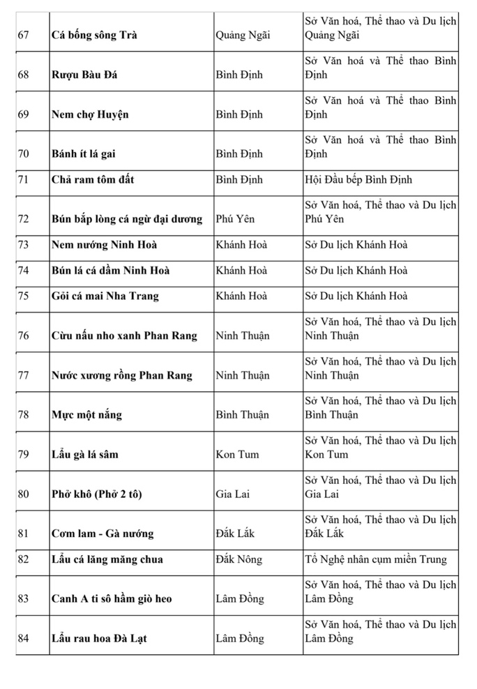 Vinh danh 121 món ẩm thực tiêu biểu của Việt Nam - Ảnh 8.