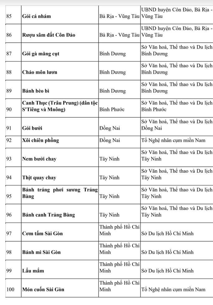 Vinh danh 121 món ẩm thực tiêu biểu của Việt Nam - Ảnh 9.