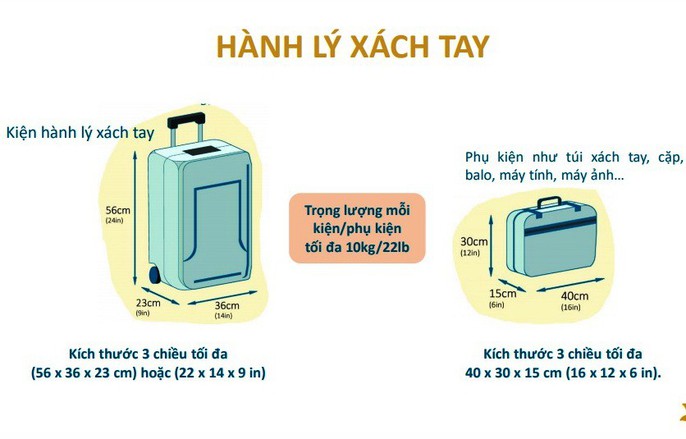 Chuyển sang hành lý hệ kiện, Vietnam Airlines có chuyển gánh nặng sang hành khách? - Ảnh 6. Chuyển sang hành lý hệ kiện, Vietnam Airlines có chuyển gánh nặng sang hành khách? - Ảnh 6.