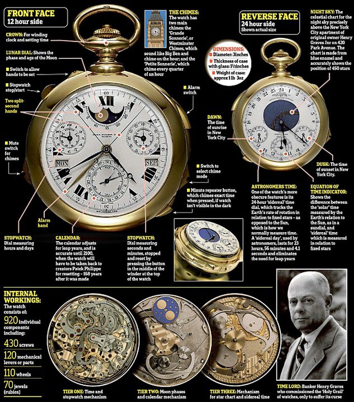 Chiếc đồng hồ có thiết kế phức tạp nhất hành tinh   
