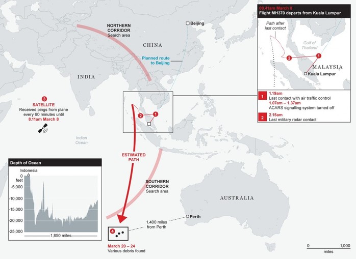 Missing MH370