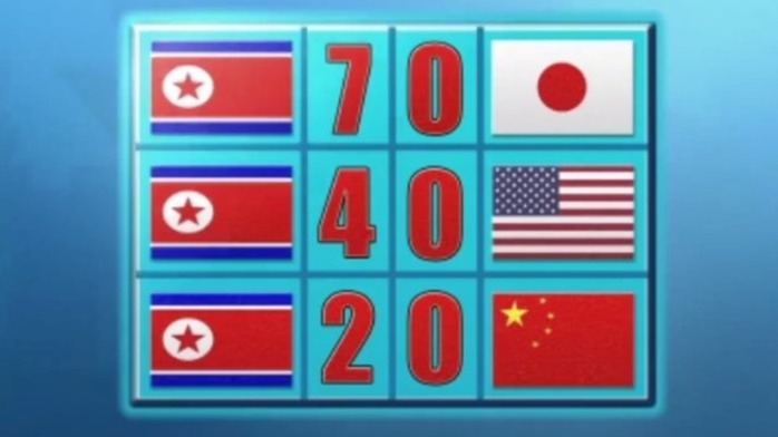 Bảng tỉ số giữa Triều Tiên và Nhật , Mỹ, Trung Quốc. Ảnh: Youtube