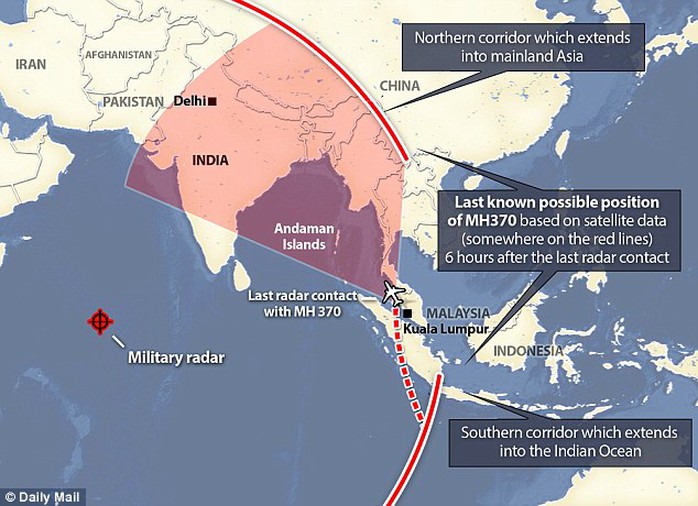 2 hành lang bay (màu đỏ) mà MH370 có thể bay theo. Nguồn: Daily Mail