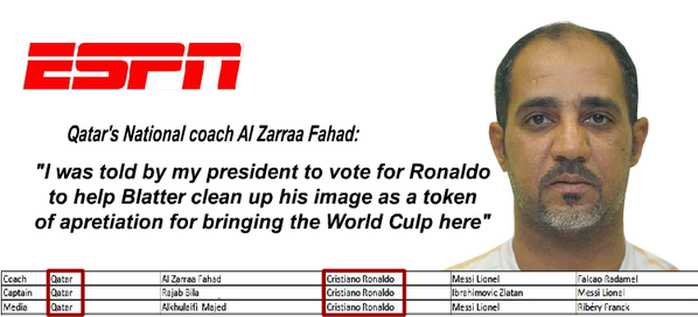 HLV Al Zarraa Fahad và kết quả bầu chọn do FIFA công bố không giống như ông đã bầu chọn