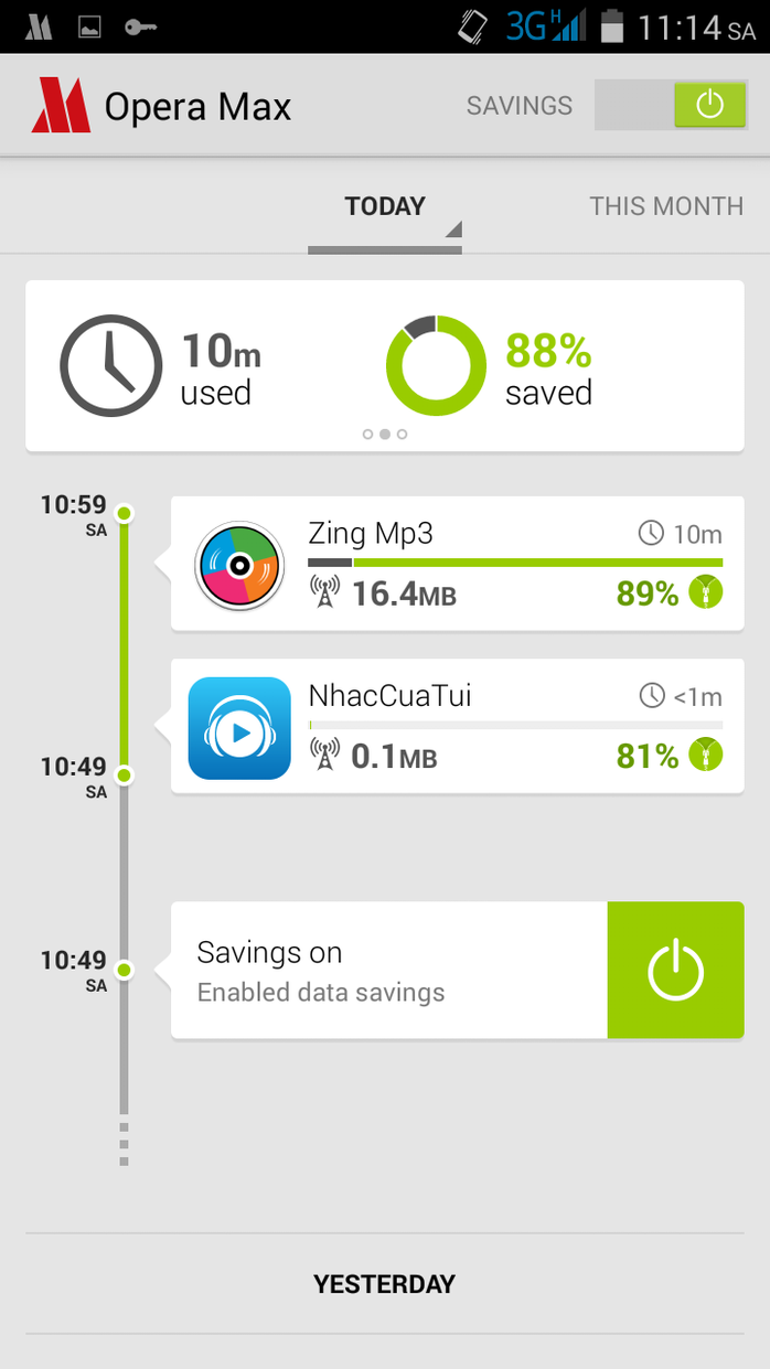 Opera Max sẽ giúp người dùng tiết kiệm được một khoản chi phí đáng kể khi sử dụng 3G
