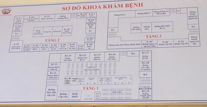 Hướng dẫn người bệnh bằng sơ đồ