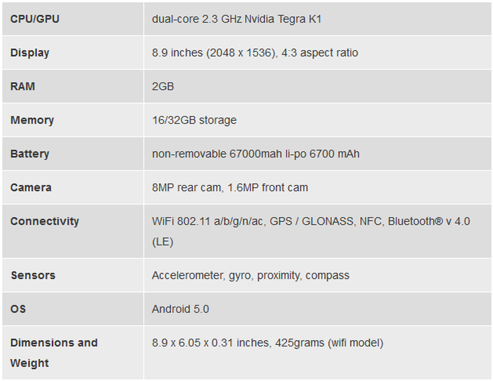 Bảng cấu hình của Nexus 9