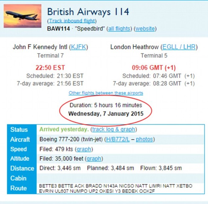 Chiếc Boeing 777-200 chỉ mất 5 giờ 16 phút để tới đích. Ảnh: Daily Mail