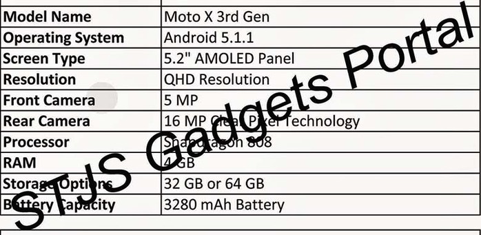 Dữ liệu rò rỉ về Moto X thế hệ thứ 3 vừa được trang STJS Gadget đăng tải.
