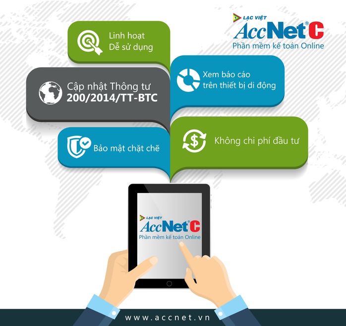 khởi động chương trình “Sử dụng ngay, nhận lộc may” dành cho phần mềm kế toán online AccNetC - Ảnh minh họa